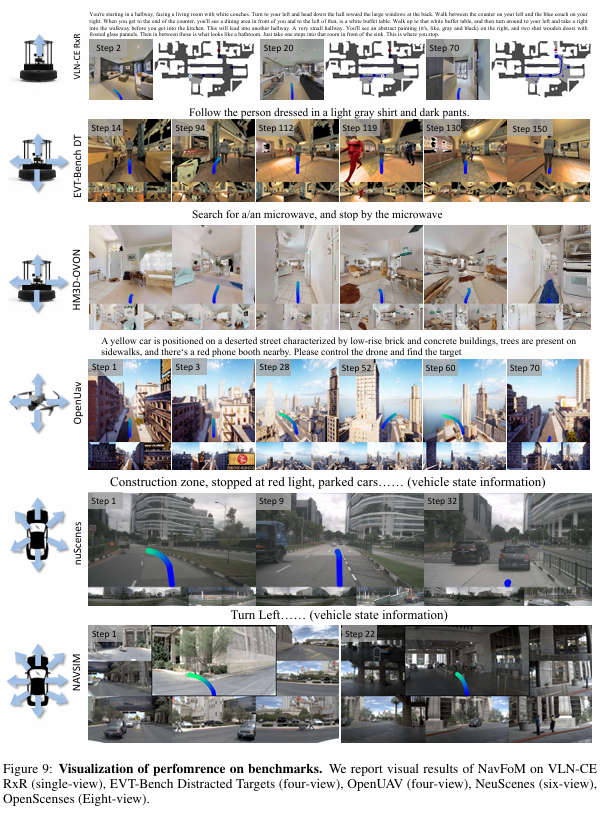 训练样本1270万个!北大&银河通用王鹤团队提出跨本体跨任务具身导航基础模型NavFoM图8