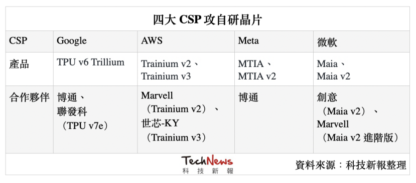 CPO赛道对决!NVIDIA、博通到底在竞争什么?图14