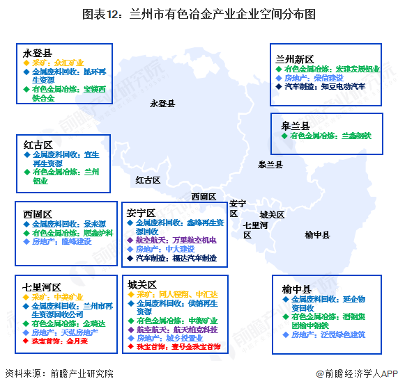 聚焦兰州市有色冶金产业：一文读懂兰州市有色冶金产业发展现状与投资机会图13