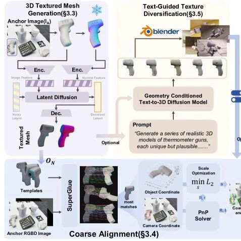 让机器“看懂”物体如何摆放：单视图3D生成新框架，解决机器人空间感知核心难题