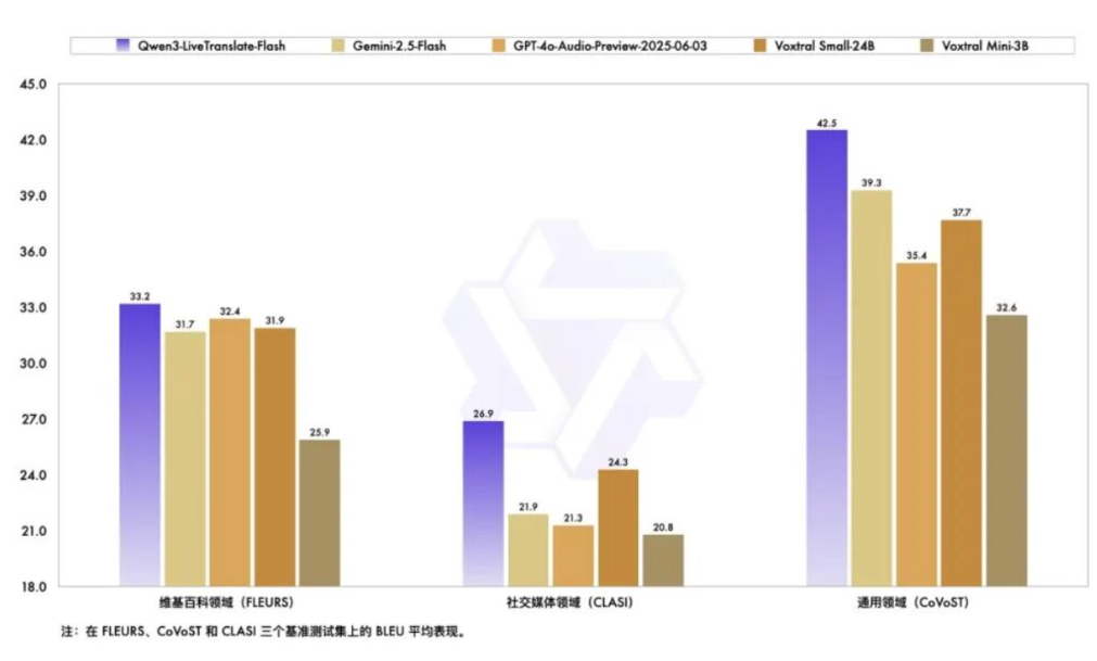 AI圈“集体开大”！DeepSeek、Claude带头，智谱、阿里、蚂蚁、智源都“卷”起来了图10