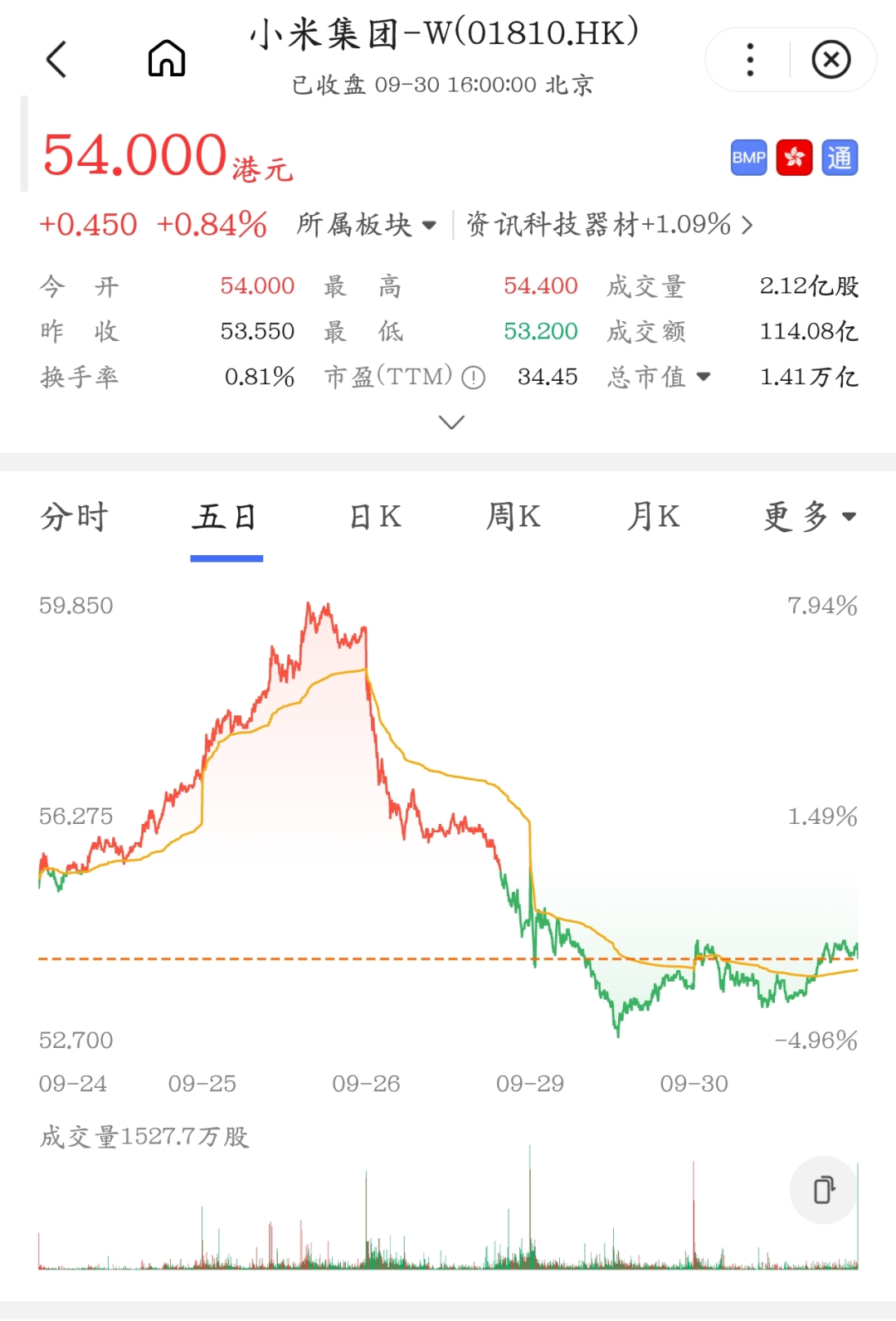 小米17被唱衰，雷军开始着急了图13