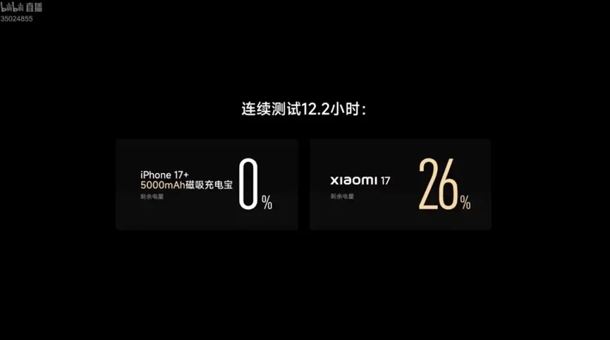 小米17被唱衰，雷军开始着急了图27