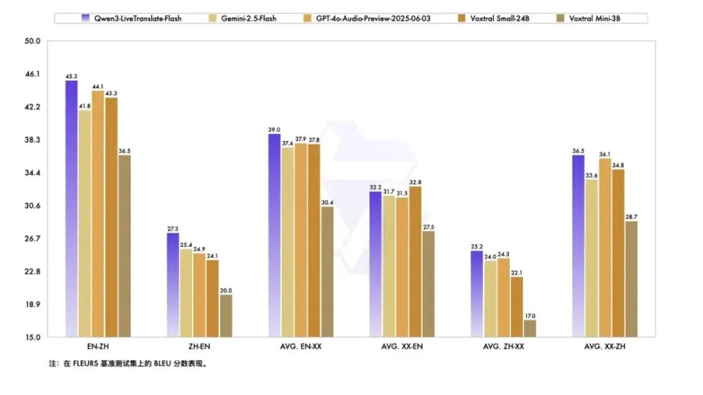 干掉同声传译？阿里又开源一模型，精通18种语言，离线可用图4