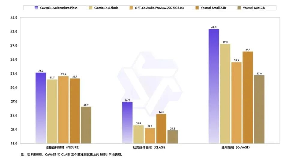 干掉同声传译？阿里又开源一模型，精通18种语言，离线可用图5