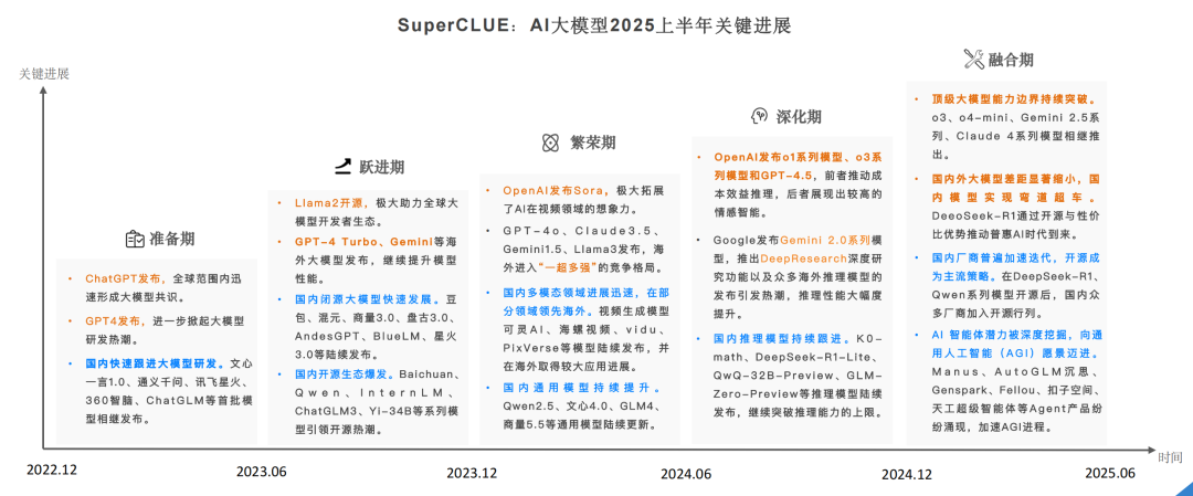 【精选报告】大模型专题一：人工智能产业链速看：2025年最值得关注的中文大模型全景图！（附PDF下载）图2