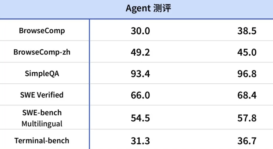 AI改造出行体验：滴滴的试验能否开启行业范式转变？图35