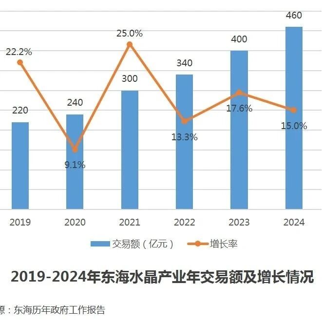 一天一个特色产业：江苏连云港东海水晶产业