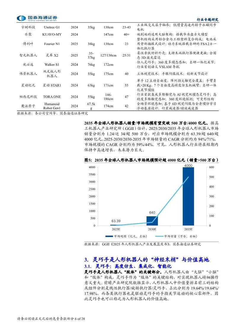 马斯克“造手”引爆暗战：一只灵巧手，凭何成为人形机器人赛道的“核武器”？图8