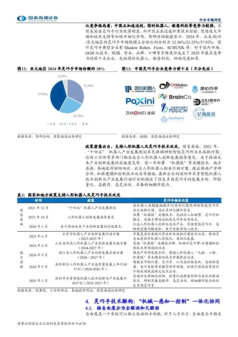 马斯克“造手”引爆暗战：一只灵巧手，凭何成为人形机器人赛道的“核武器”？图11