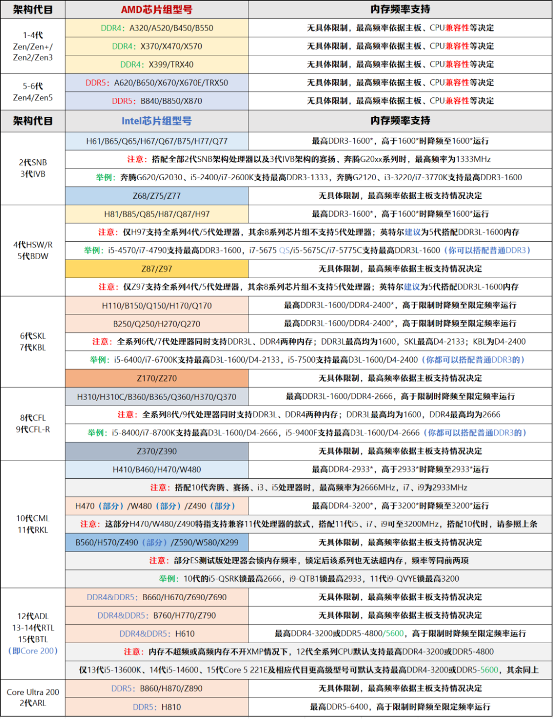 内存价格大涨,怎样组大容量更划算?图3