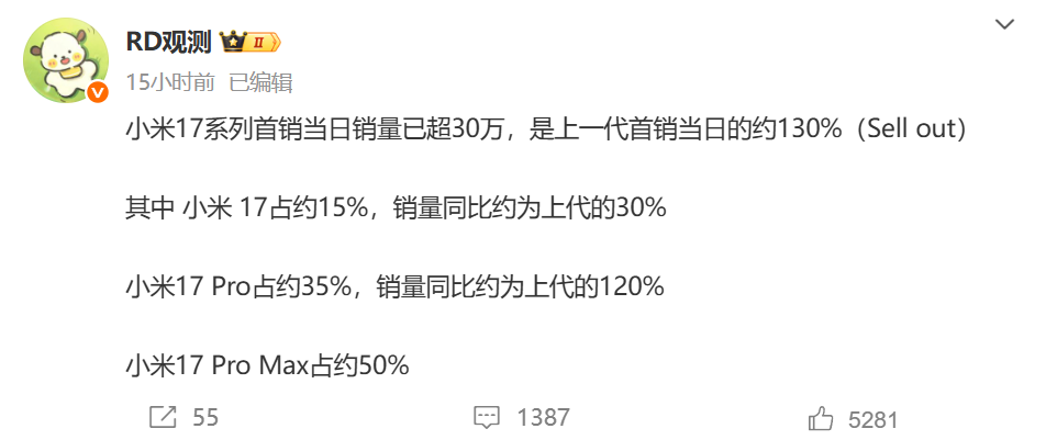 打脸郭明錤！小米17销量相比上代提升30%！图1