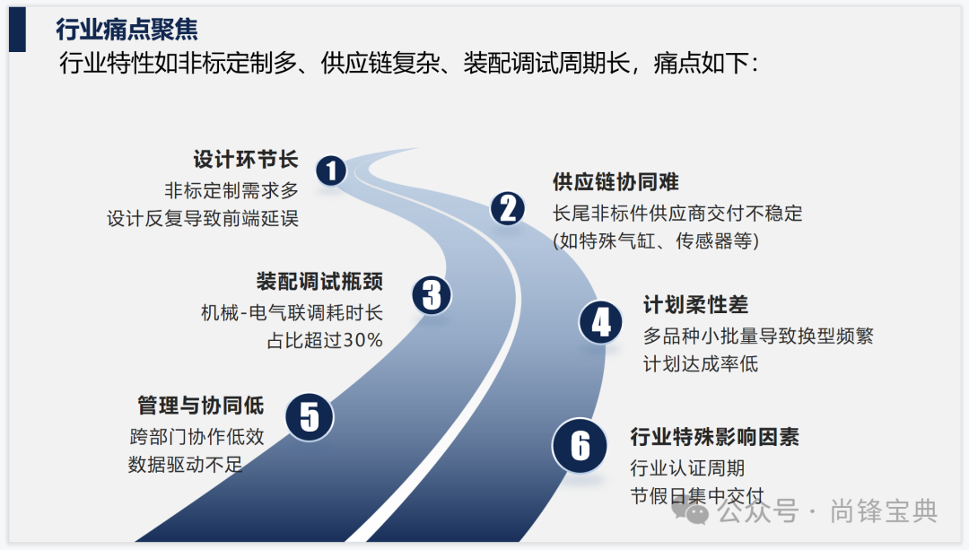 交期缩短改善方案图7