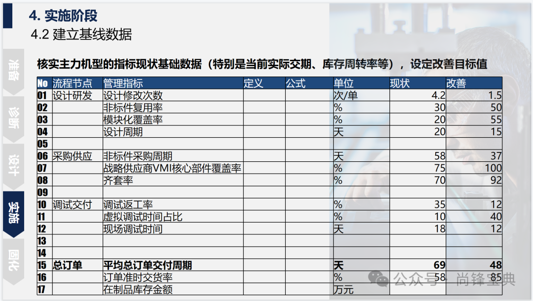 交期缩短改善方案图42