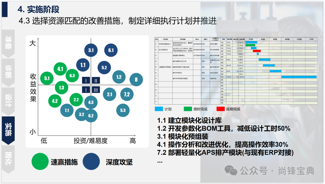 交期缩短改善方案图43