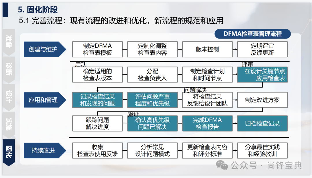 交期缩短改善方案图49