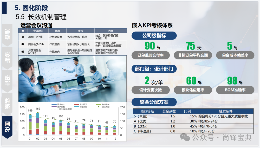 交期缩短改善方案图53