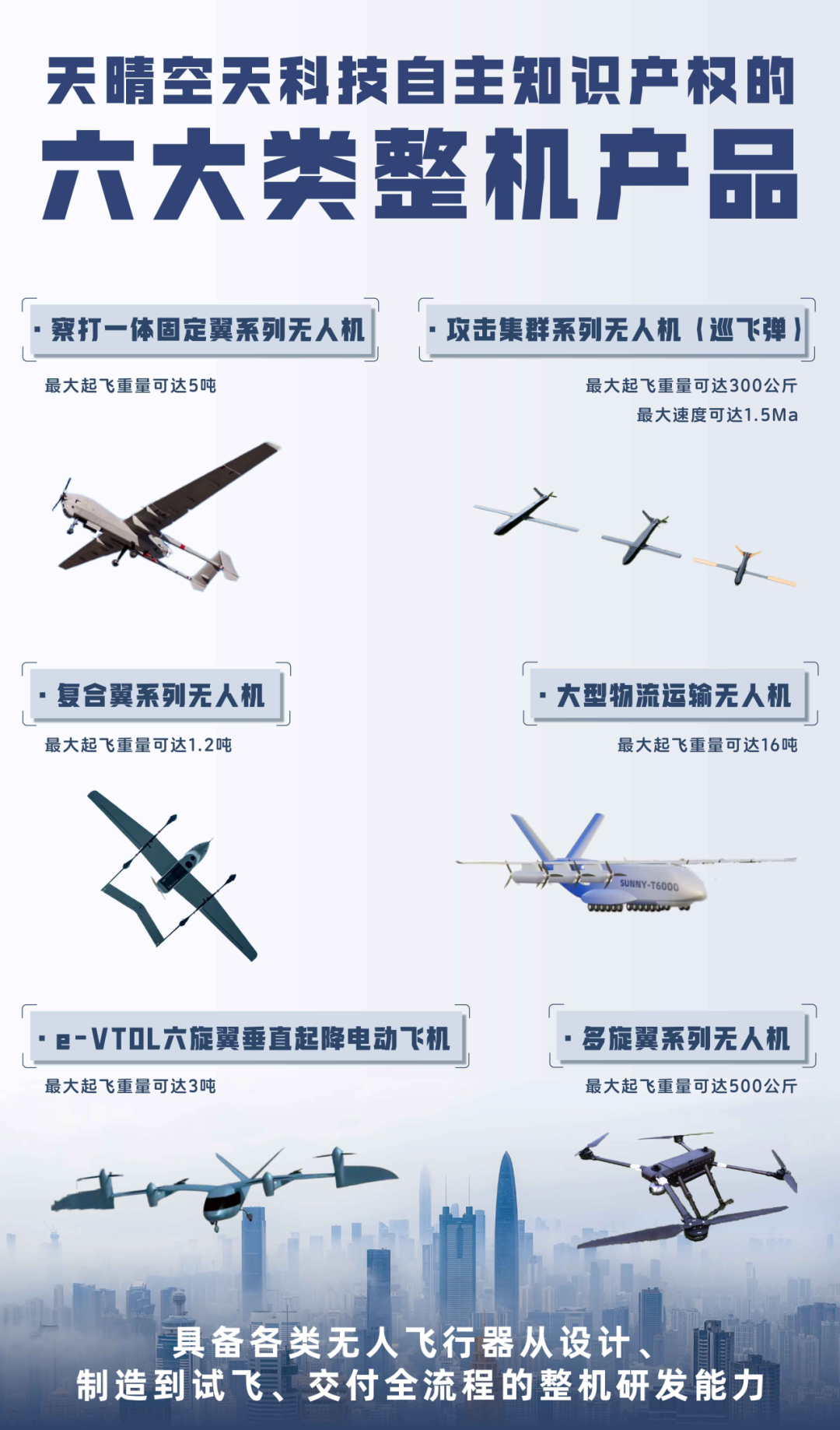 资本热潮涌动：沃兰特航空B轮融资数亿，eVTOL技术引领低空经济新未来图2
