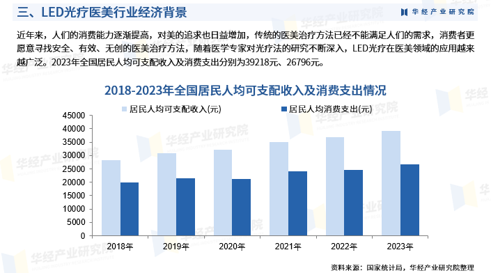 2025年中国LED光疗医美行业发展现状及投资前景预测报告-华经产业研究院图6