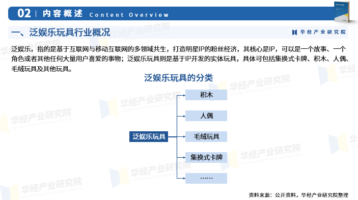 2025年中国泛娱乐玩具行业产业链、重点企业分析及投资战略图4