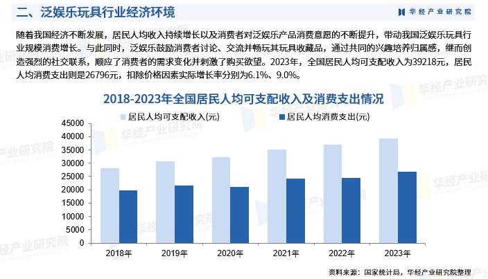 2025年中国泛娱乐玩具行业产业链、重点企业分析及投资战略图5