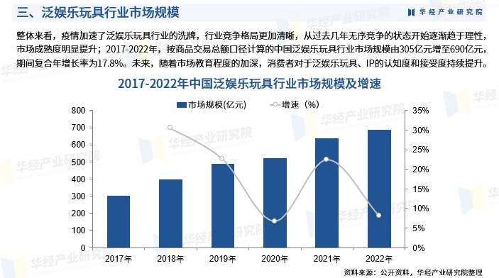 2025年中国泛娱乐玩具行业产业链、重点企业分析及投资战略图6