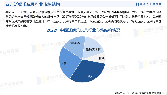 2025年中国泛娱乐玩具行业产业链、重点企业分析及投资战略图7