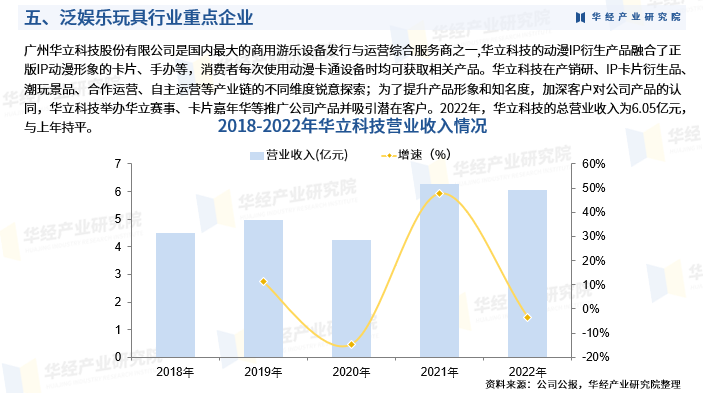 2025年中国泛娱乐玩具行业产业链、重点企业分析及投资战略图8