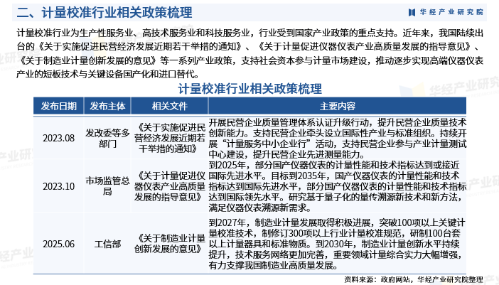 重磅！华经产业研究院发布《2025年中国计量校准行业市场深度研究报告》图5