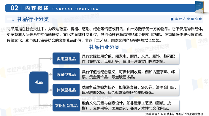 2025年中国礼品行业产业链、重点企业分析及投资战略图4