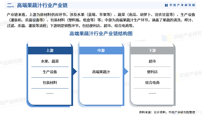 2025年中国高端果蔬汁行业深度研究报告：行业进入壁垒、竞争格局及战略咨询图5