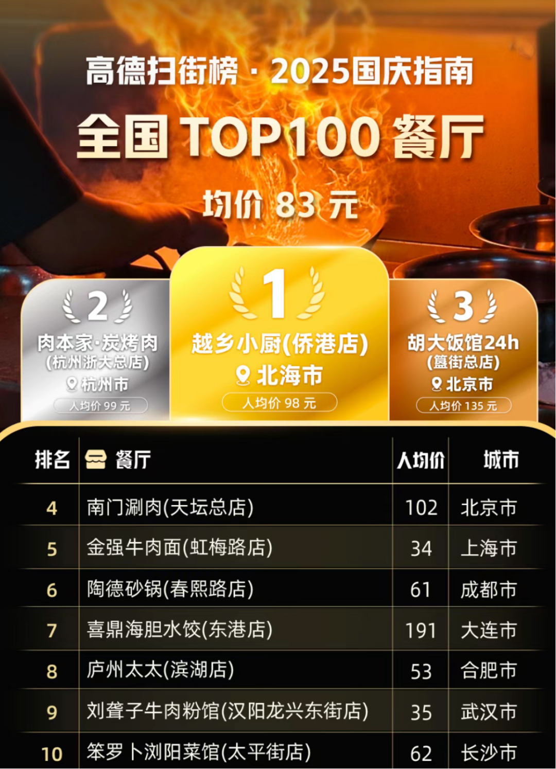 黄金周来了，为什么10亿人出门导航不再仅是“认路”？图3