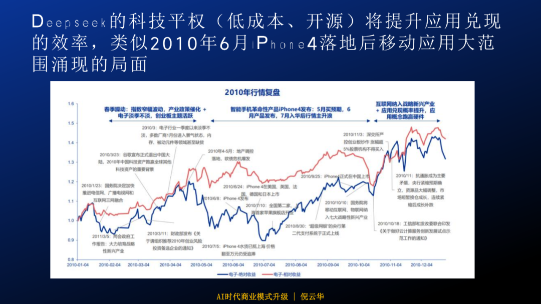 【报告】《AI时代，商业模式重构与升级》核心观点与深度解读（附PDF下载）图5