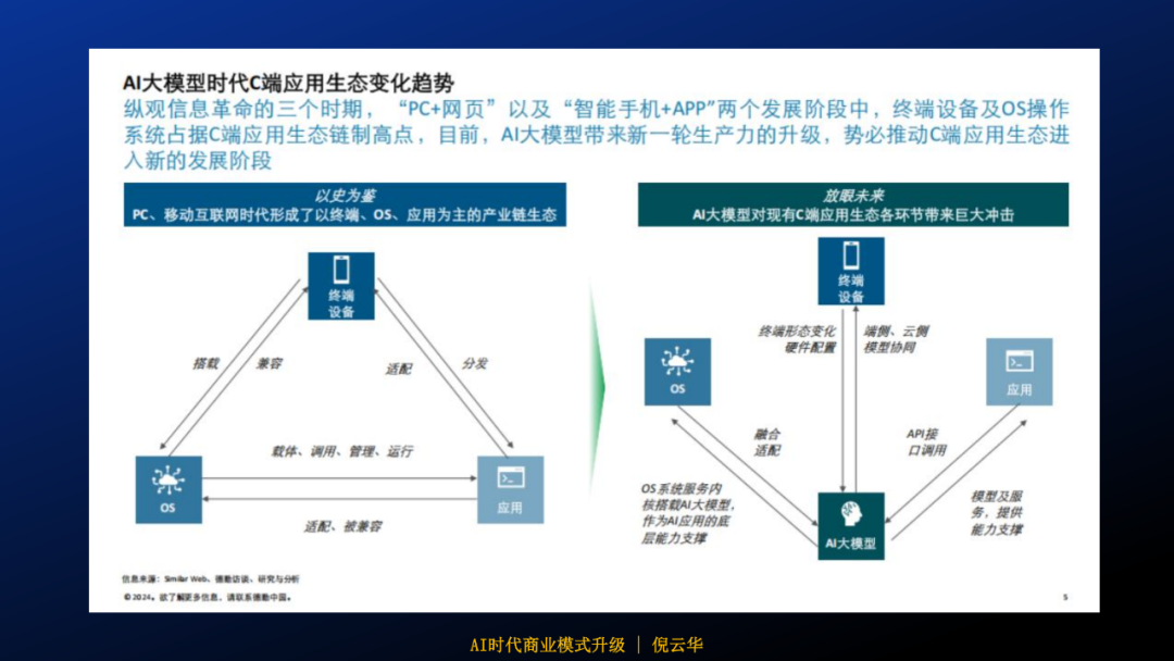 【报告】《AI时代，商业模式重构与升级》核心观点与深度解读（附PDF下载）图6