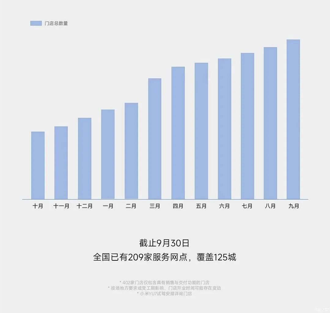 小米汽车9月交付量超过40000台 官方发布10月购车政策图4