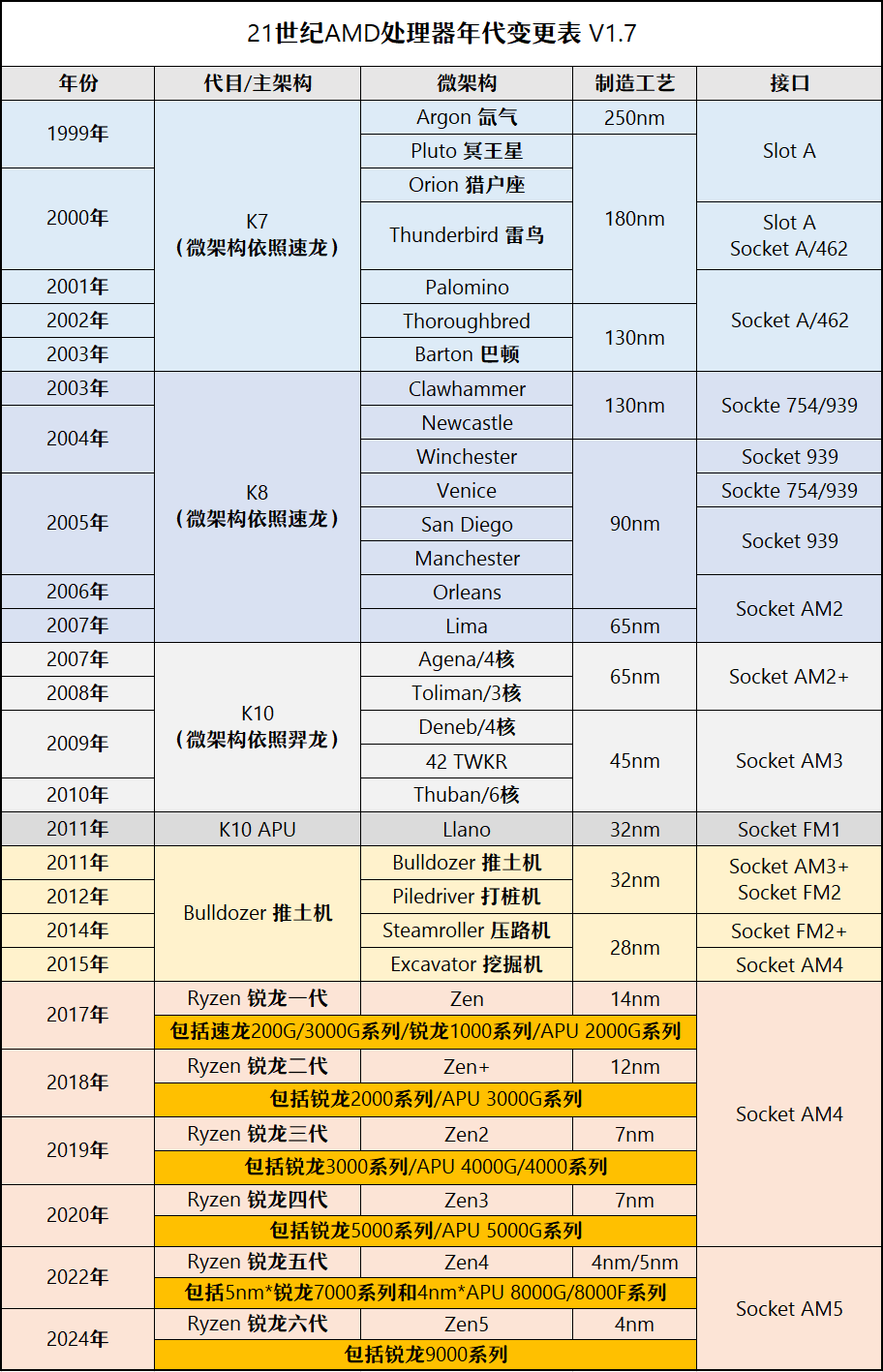 【2025年10月】10月装机走向与推荐（市场分析部分/总第114期）图10