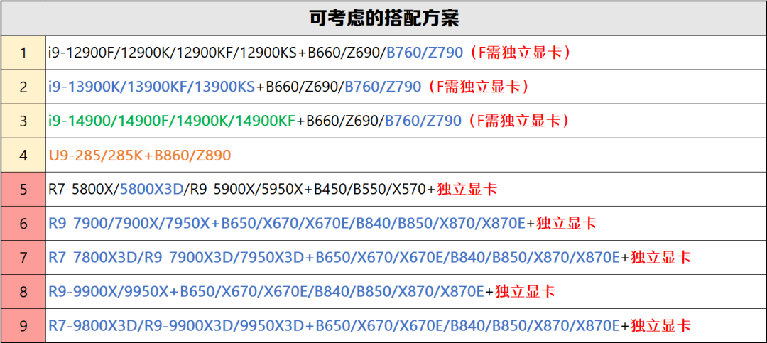 【2025年10月】10月装机走向与推荐（市场分析部分/总第114期）图14