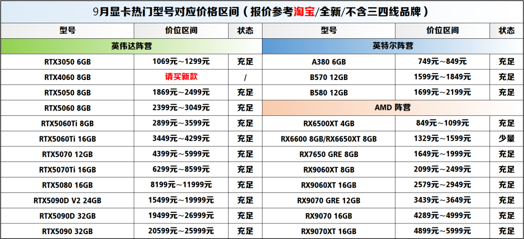 【2025年10月】10月装机走向与推荐（市场分析部分/总第114期）图18