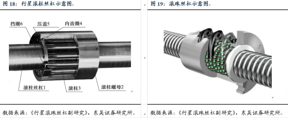 革命性的机器人丝杠冷镦工艺是什么？图1