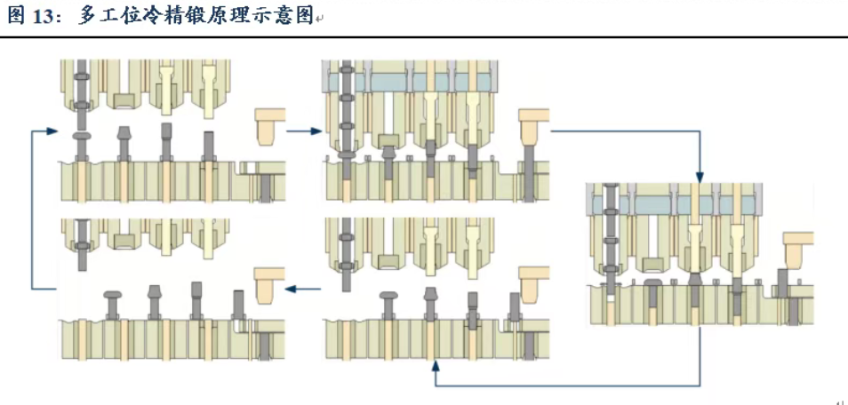 革命性的机器人丝杠冷镦工艺是什么？图2
