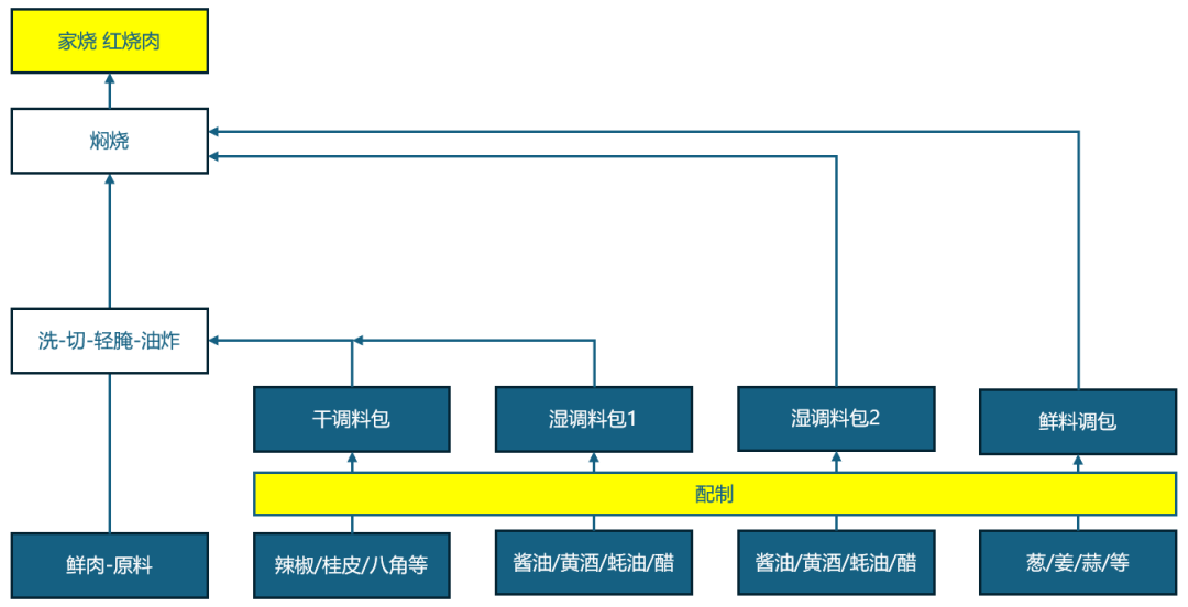 图示什么是预制菜？图1