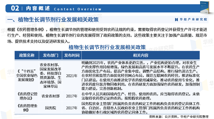 2025年中国植物生长调节剂行业产业链、重点企业分析及投资战略图4