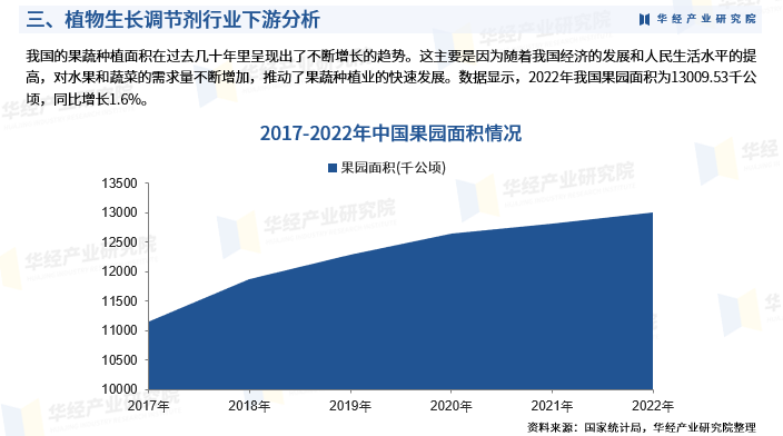 2025年中国植物生长调节剂行业产业链、重点企业分析及投资战略图6