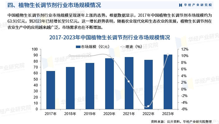 2025年中国植物生长调节剂行业产业链、重点企业分析及投资战略图7