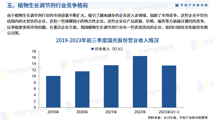 2025年中国植物生长调节剂行业产业链、重点企业分析及投资战略图8