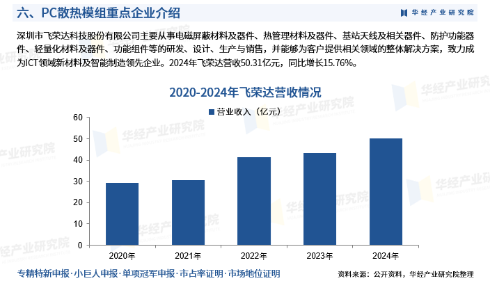2025年中国PC散热模组行业产业链、重点企业分析及投资战略图9
