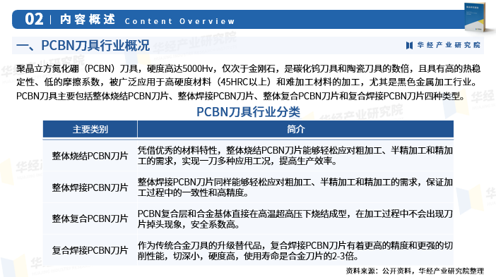 2025年中国PCBN刀具行业市场深度调查报告：供需现状、市场规模及竞争态势图4