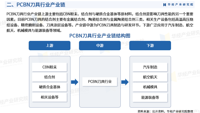 2025年中国PCBN刀具行业市场深度调查报告：供需现状、市场规模及竞争态势图5