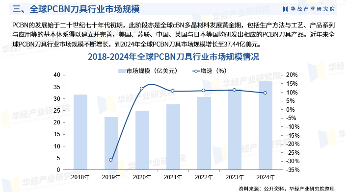 2025年中国PCBN刀具行业市场深度调查报告：供需现状、市场规模及竞争态势图6