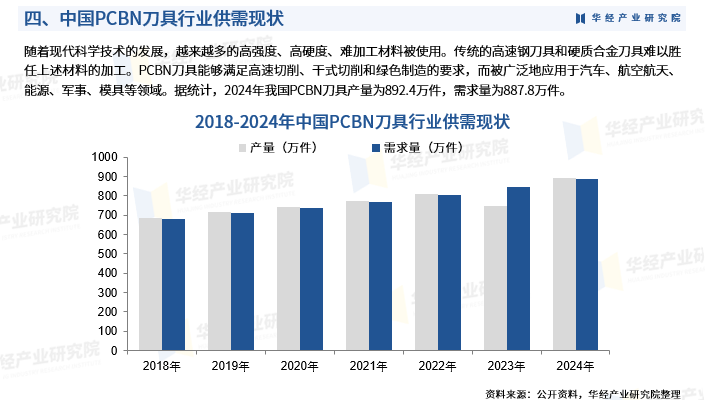 2025年中国PCBN刀具行业市场深度调查报告：供需现状、市场规模及竞争态势图7